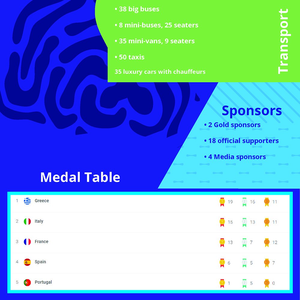 MBG Patras 2019 tweet media