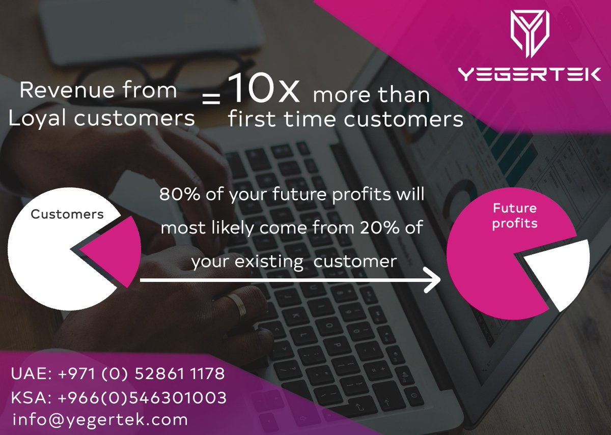 yegertek's tweet photo. Loyal customers are the revenue repeaters for every business and well-designed loyalty programs help you achieve this. Contact Yegertek today to know more. #CustomerLoyalty #LoyaltyProgram #LoyaltySolutions #Loyalty #LoyaltyRewardsProgram #CustomerRetaining #CustomerEngagement https://t.co/xCURJke1Y7