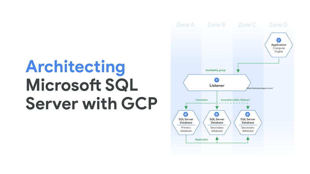 For successful DR planning, check out @GCPCloud’s new Disaster Recovery for Microsoft SQL Server solution that provides a variety of disaster recovery strategies for your business → oal.lu/Ro6Nx