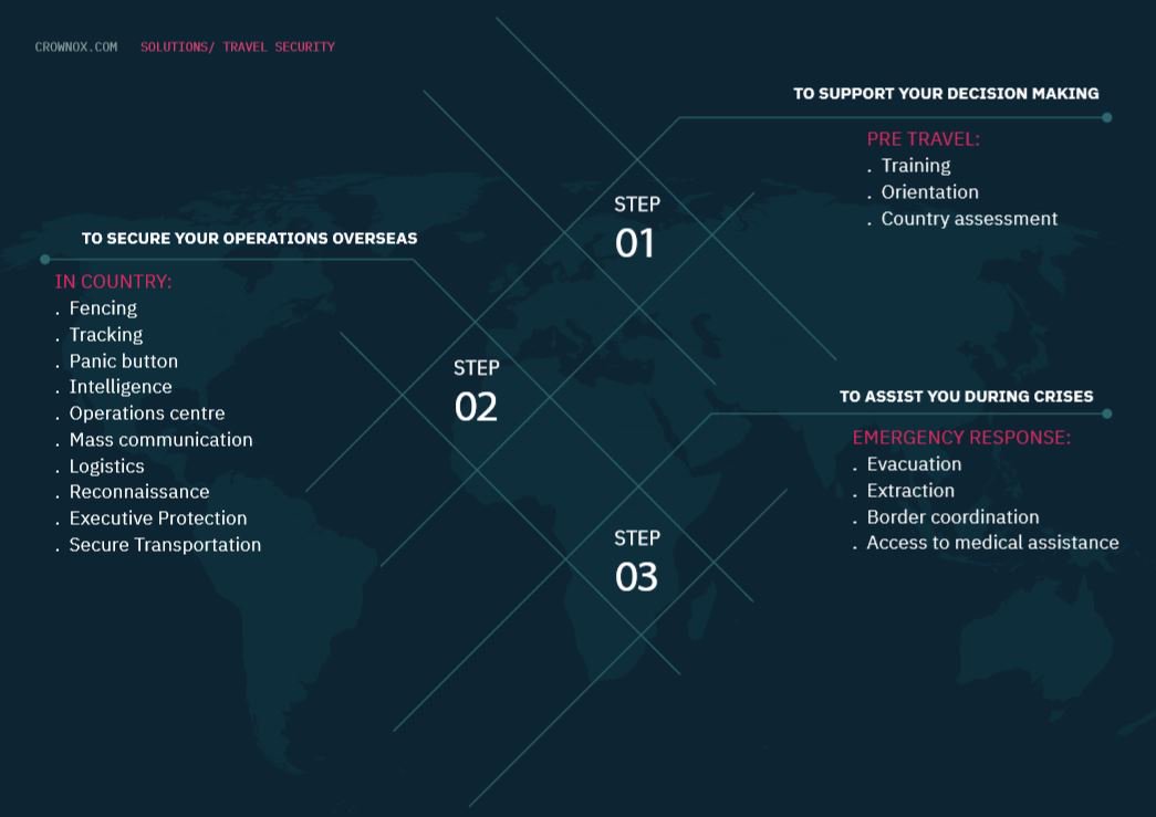 CrownoxSecurity's tweet photo. ➡ From transportation interruptions to upcoming protests, we are committed to keeping you informed and safe as you conduct business in unfamiliar destinations.

To learn more, visit our website: https://t.co/XHT9IIXsbd

#riskmanagement #security #travelsecurity #travelsafety https://t.co/JJFSDkEzea