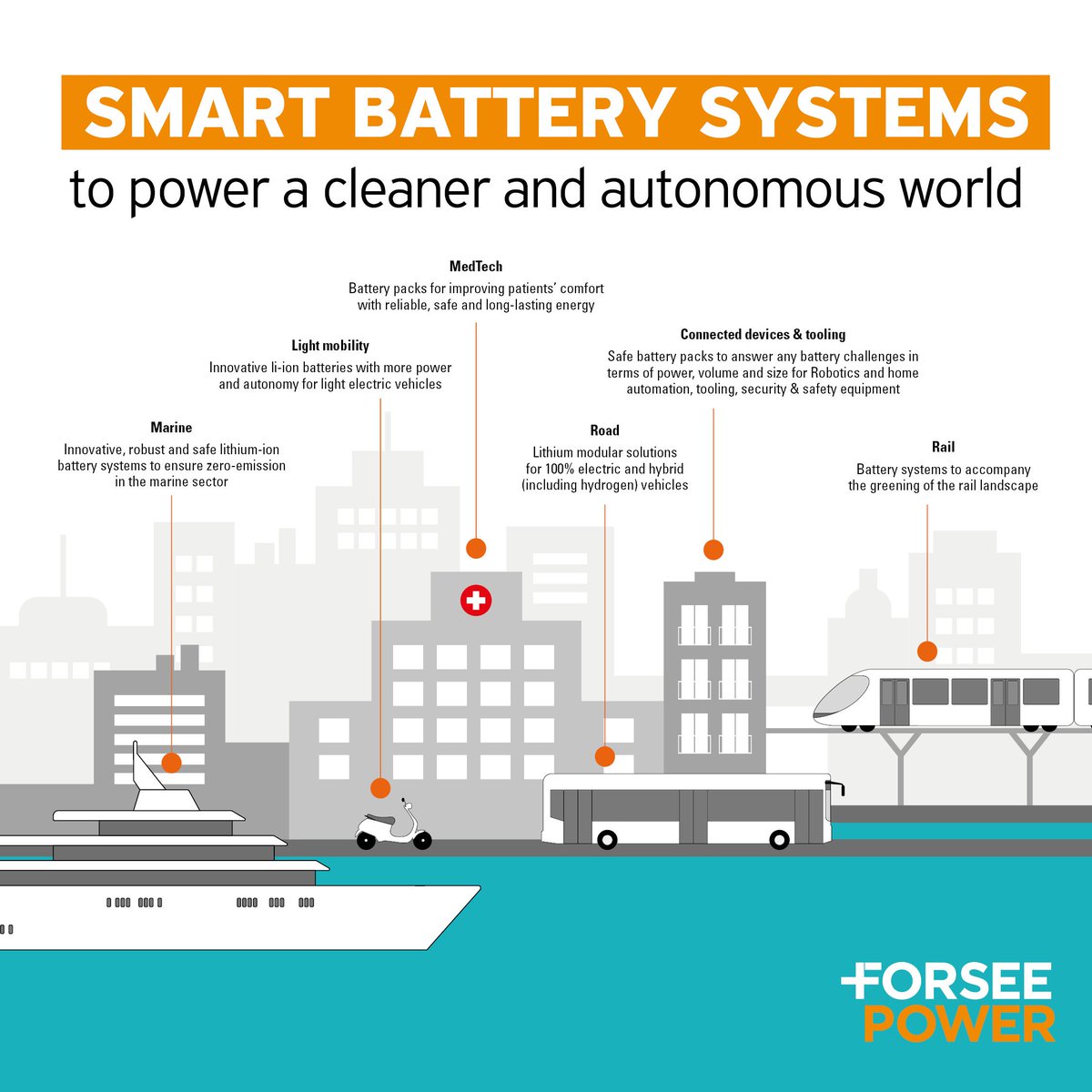 Forsee Power On Twitter You Want A World With Cleaner Transport