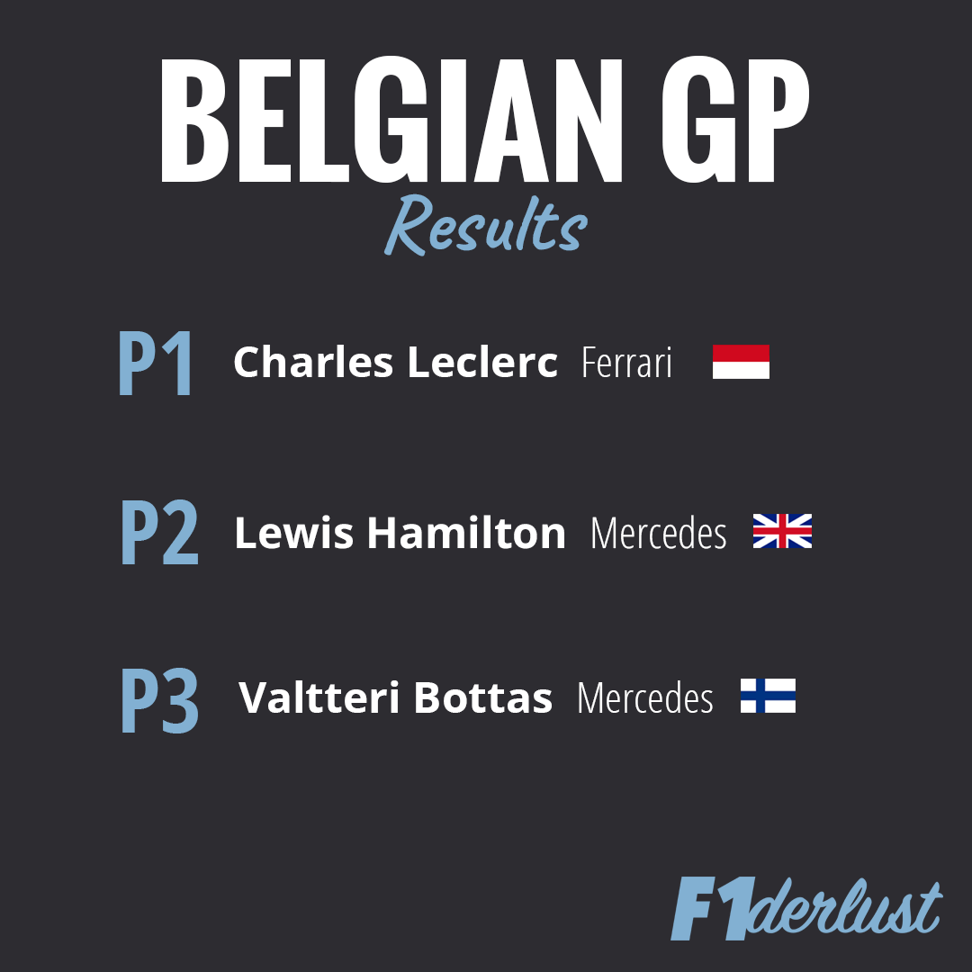 f1derlust's tweet photo. Congrats to @Charles_Leclerc on his first F1 win. But as we know  this was a difficult weekend for motorsport. #F1 #f1derlust #BelgianGP #F12019 https://t.co/m8GwQKQrMY