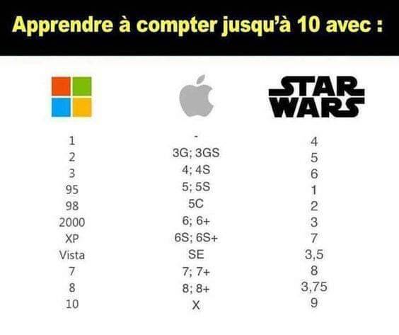 jeugeekcom's tweet image. Ok, rentrée scolaire, c'est parti pour les astuces ! On commence avec les chiffres !
.
.
.
#meme #geek #howtocount #apple #microsoft #starwars