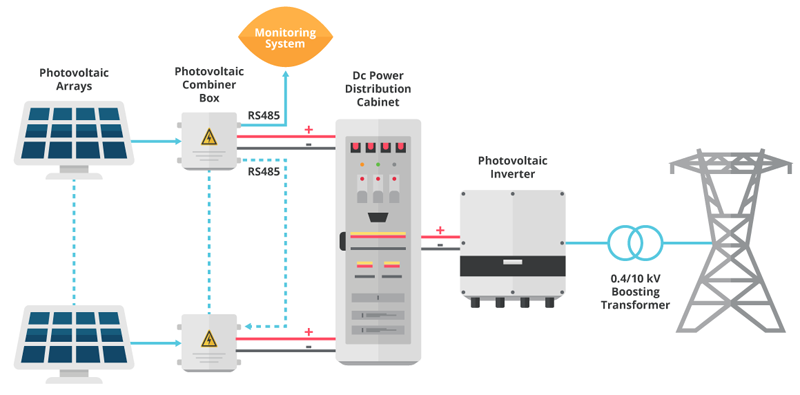 PSD_Global's tweet image. Power Design Challenges in 1500 VDC Photovoltaic Systems powersystemsdesign.com/articles/power…
            @CUIInc #powerdesign #photovoltaic #psd