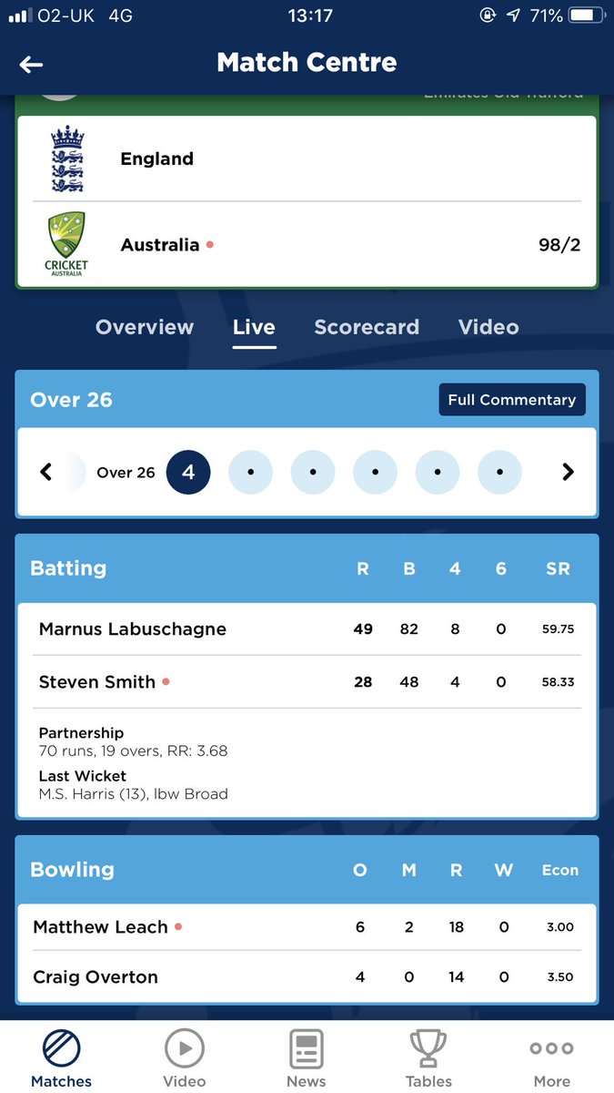 Cluffy23's tweet image. The next time people moan about 🏴󠁧󠁢󠁥󠁮󠁧󠁿 Stokes need to look where this guy was born ?!?! 🤦‍♂️🤦‍♂️🤦‍♂️ #PeopleInGlassHouses #Labuschagne 🇿🇦😳