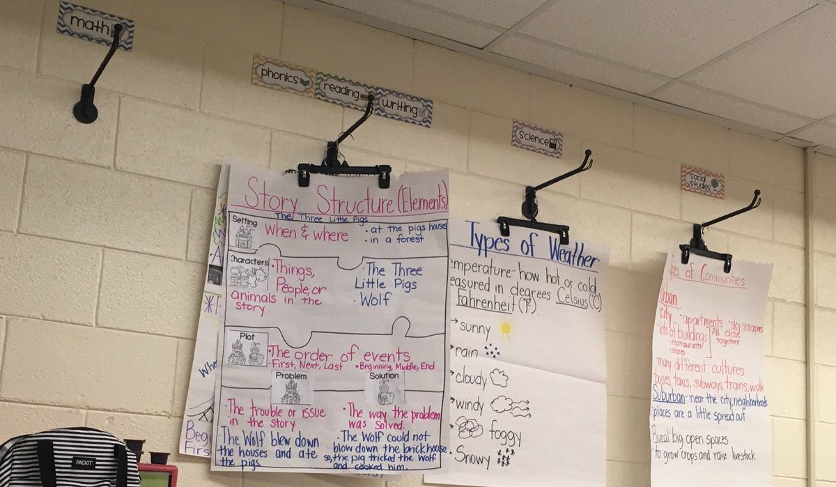 Anchor Chart Hangers