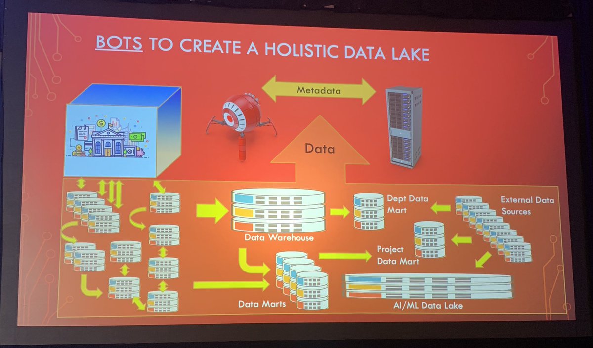 At <a href="/GSK/">GSK</a> , they created a Data Spider (bots) to crawl through all the data to capture the #metadata, schema, etc. for their entire data ecosystem => they called it the Kosh Repository => a holistic #DataLake. 
 
#DataOps #DataOpsSummit <a href="/streamsets/">StreamSets</a> <a href="/dataopssummitSF/">DataOpsSummit</a>