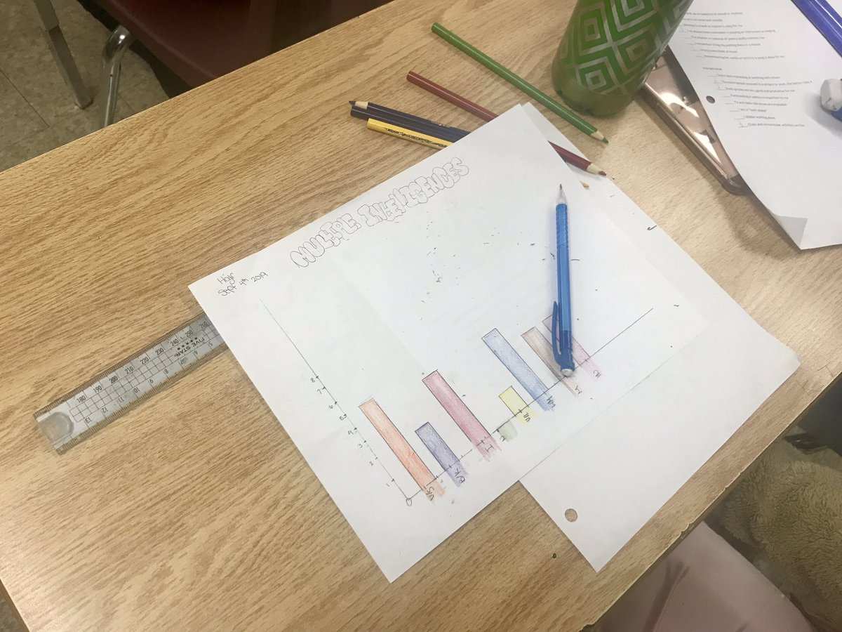 FallingbrookMS's tweet image. How are you smart? Thinking and reflecting on this as we explore #multipleintelligence theory. Connecting this work to goal setting so that we can all be successful. #FBMSpride #studentsuccess #setgoals
