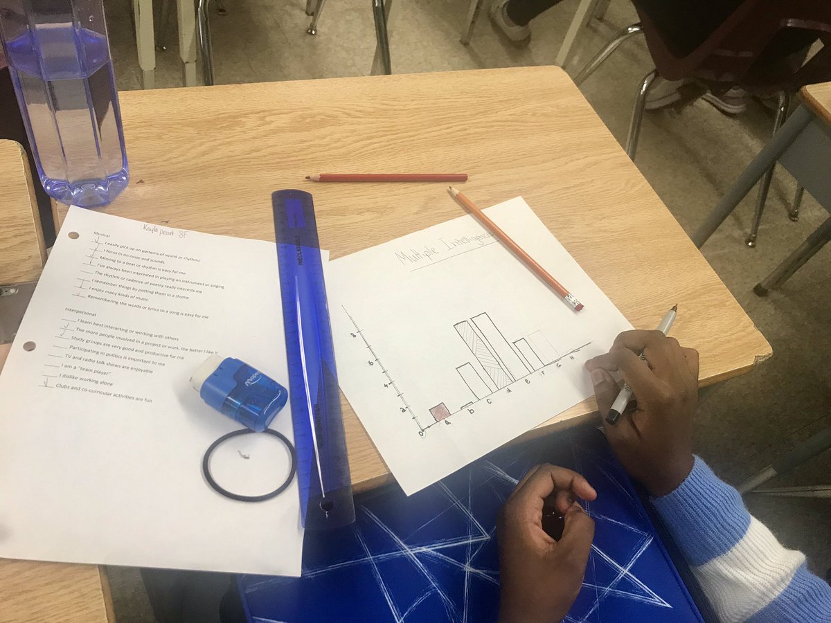 FallingbrookMS's tweet image. How are you smart? Thinking and reflecting on this as we explore #multipleintelligence theory. Connecting this work to goal setting so that we can all be successful. #FBMSpride #studentsuccess #setgoals