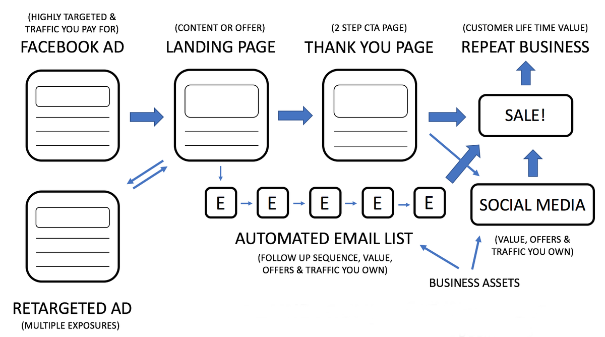 msocialtraffic's tweet photo. 𝗙𝗮𝘀𝘁𝗲𝘀𝘁 𝗣𝗮𝘁𝗵 𝗧𝗼 𝗚𝗿𝗼𝘄𝗶𝗻𝗴 𝗬𝗼𝘂𝗿 𝗟𝗼𝗰𝗮𝗹 𝗕𝘂𝘀𝗶𝗻𝗲𝘀𝘀 𝗣𝗘𝗥𝗜𝗢𝗗.

https://t.co/ljd12HppzR https://t.co/rujfomM2Cl