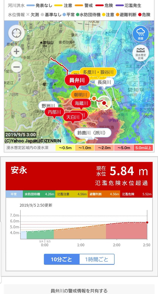 こま 彡 V Twitter 朝明川の水位がかなり危険だけど 町屋川 員弁川 の状況は更にヤバそうだ