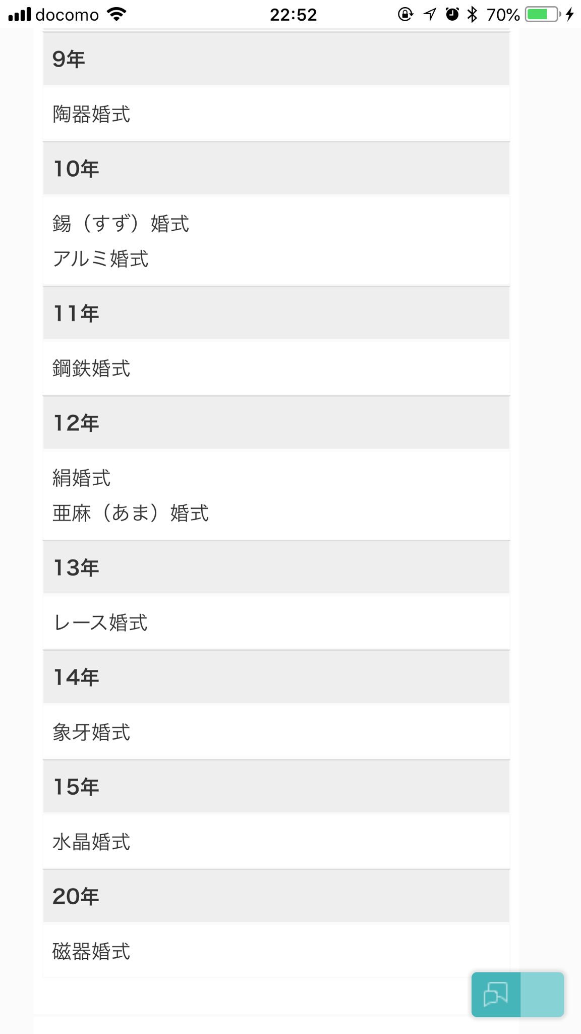 けるしおーる Al Twitter うちの親が結婚30年目なんで 30年目って何婚式って言うんだっけ と調べてみたら 多分銀婚式金婚式以外は比較的最近できたんだろうけど まさかこんなにあるとは T Co 7ogdorr7an Twitter
