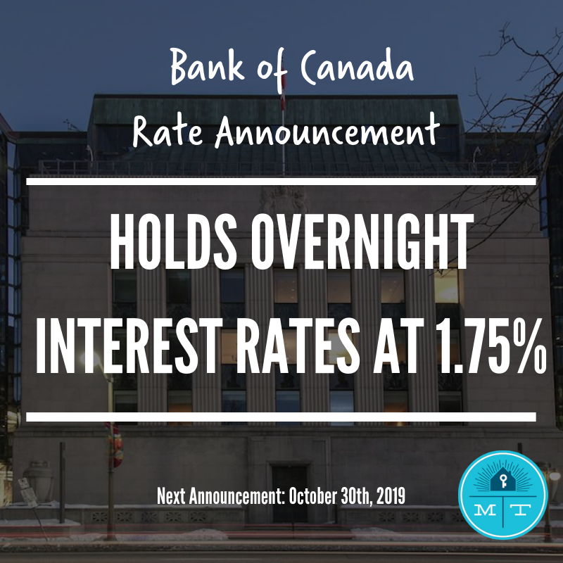 Bank of Canada continues to hold the overnight interest rate at 1.75%. While the BOC has held the rate at 1.75% since October 2018, analysts are expecting that possible rate cuts are expected in the final months of 2019. Next announcement will be on October 30th. #interestrates