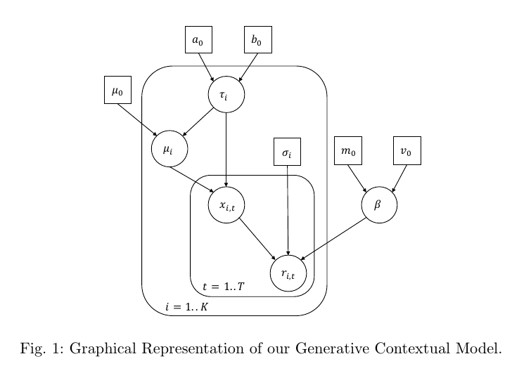 mlia_isir's tweet photo. We start with two journal papers! (1/2)
"Contextual bandits with hidden contexts: a focused data capture from social media streams" accepted at #DMKD
by @SLamprier, Thibault Gisselbrecht and Patrick Gallinari
In collaboration with IRT SystemX
https://t.co/3lu0iTJwsd https://t.co/PKnDtHGj6q