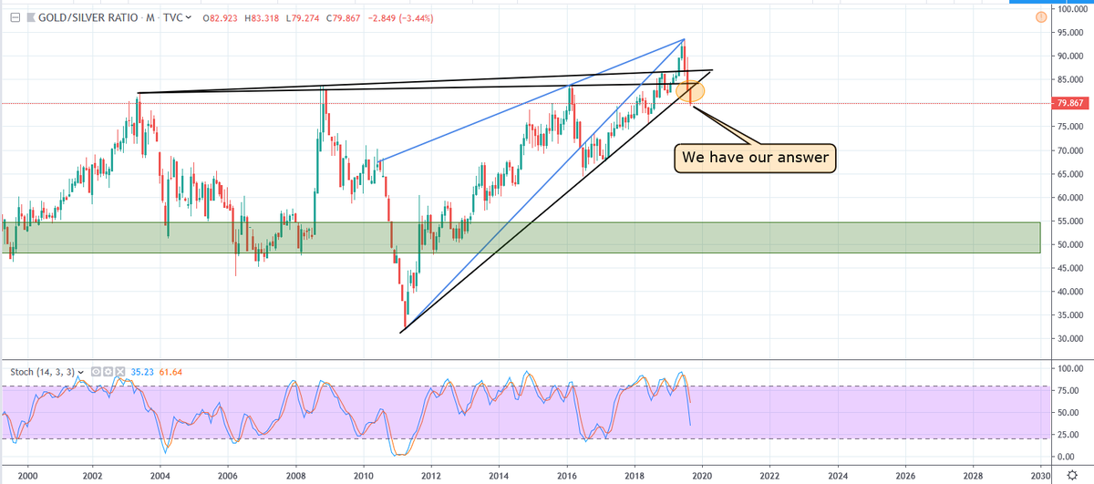 One Year Silver Chart