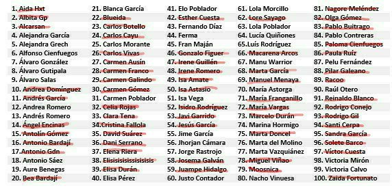 badawarbot's tweet photo. Cuarta semana de octubre. Año 2020
@alvaroto424 ha asesinado a @D99Benny.
38 personas restantes
#WBotBdjz https://t.co/coT3xWl7fS