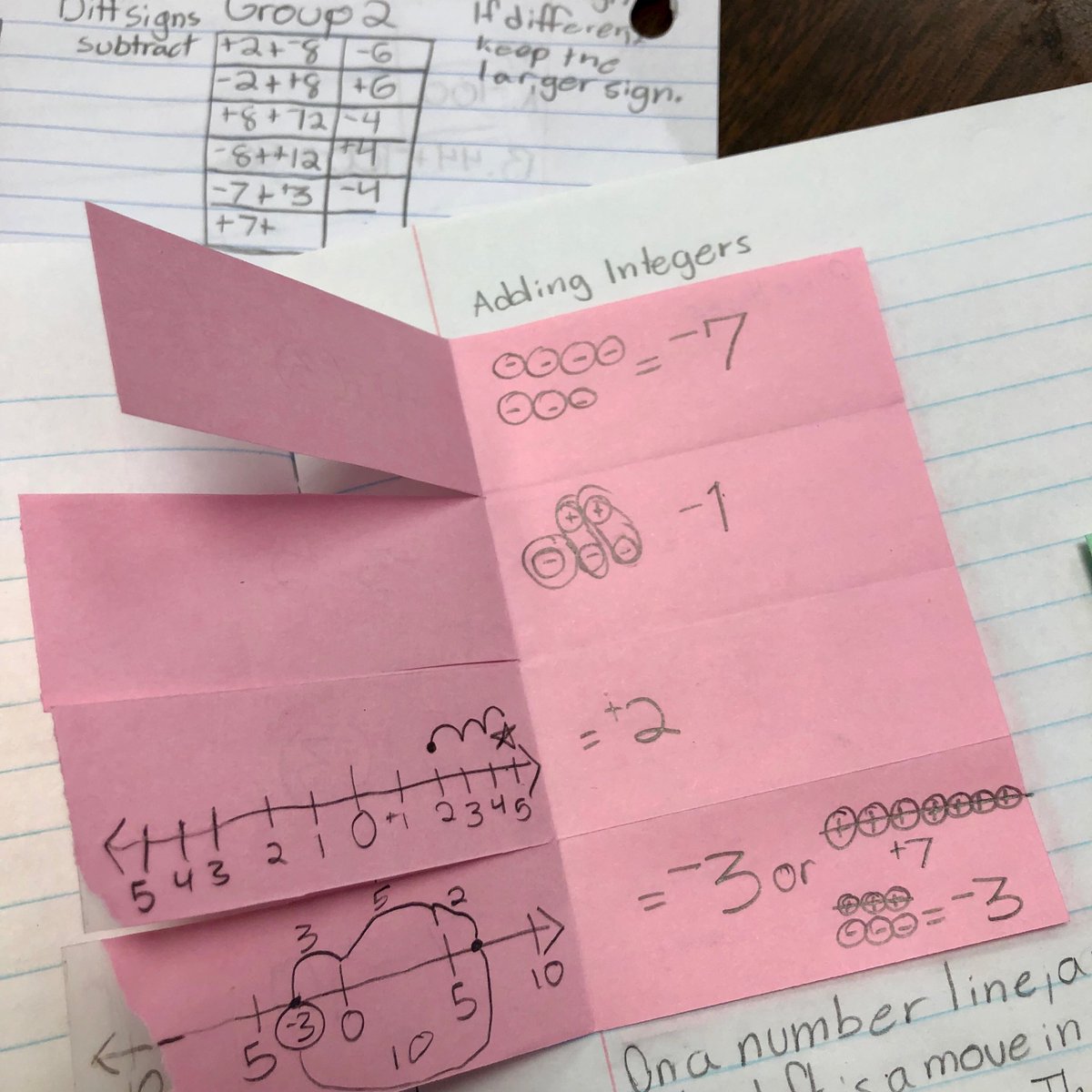 PCBOE's tweet image. RT PCIntermediate "RT amstiAUsome: Math vocabulary &amp;amp; graphic organizers to structure student thinking with new concepts 💭 🤔!  Great job PCIntermediate PCBOE #AMSTIworks #modelingintegers #accentuatethenegative https://t.co/d5ccnkhZhD"
