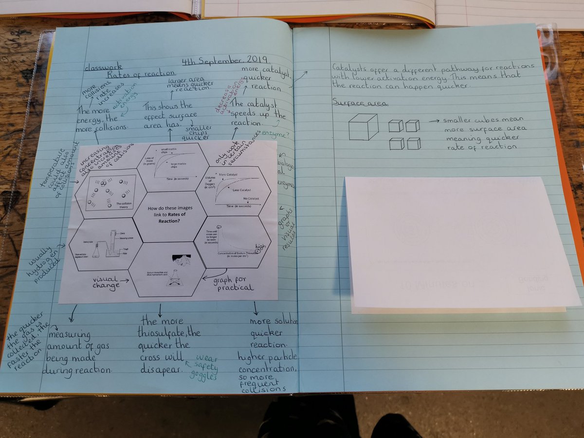 ByrchallScience's tweet photo. 11p1 have made an excellent start to the year on their visual hexagons! Great stuff @byrchall
#visualhexagons #ratesofreaction #gcsescience #deepeninglearning https://t.co/IqPMdNuU3S