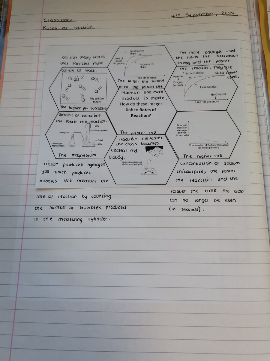 ByrchallScience's tweet photo. 11p1 have made an excellent start to the year on their visual hexagons! Great stuff @byrchall
#visualhexagons #ratesofreaction #gcsescience #deepeninglearning https://t.co/IqPMdNuU3S