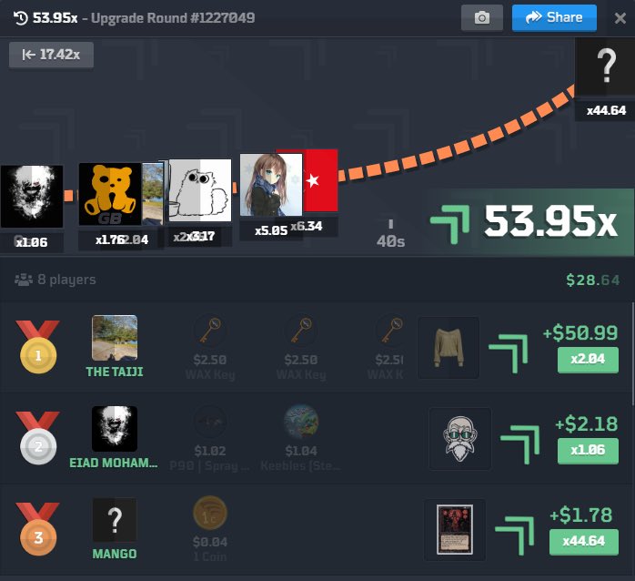 Congrats to Mango!

0.04c to $1.78!

a 44.64x multiplier!

Anything is possible on ItemBeast.com