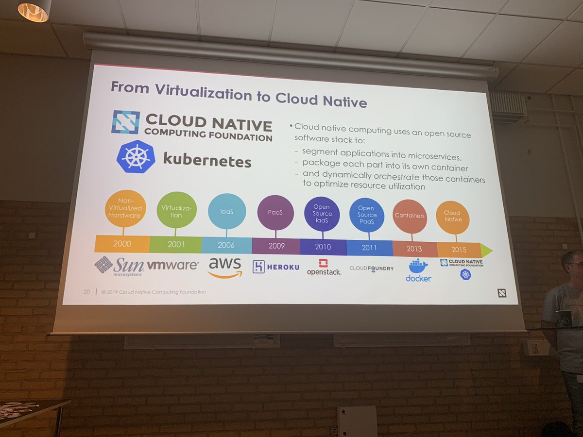 phennex's tweet photo. @idvoretskyi explaining the history from bare-metal to virtualization and finally to #CloudNative at the first #CloudNativeAalborg meetup hosted by @sparnordbank 🚀☁️ #CloudNativeNordics https://t.co/oKELy7TXGp