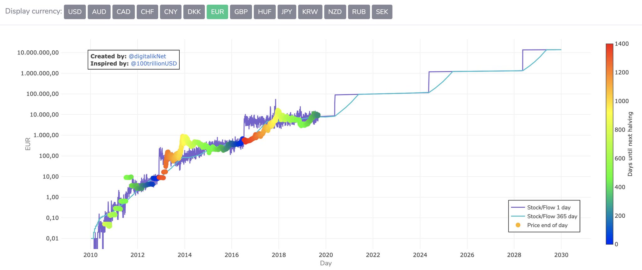 Bitcoin exchange rate live Bitcoin exchange rate live what new cryptocurrency will coinbase add