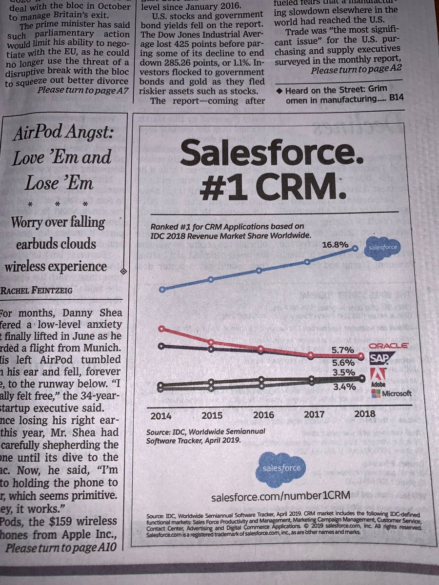 Salesforce.  #1 CRM.