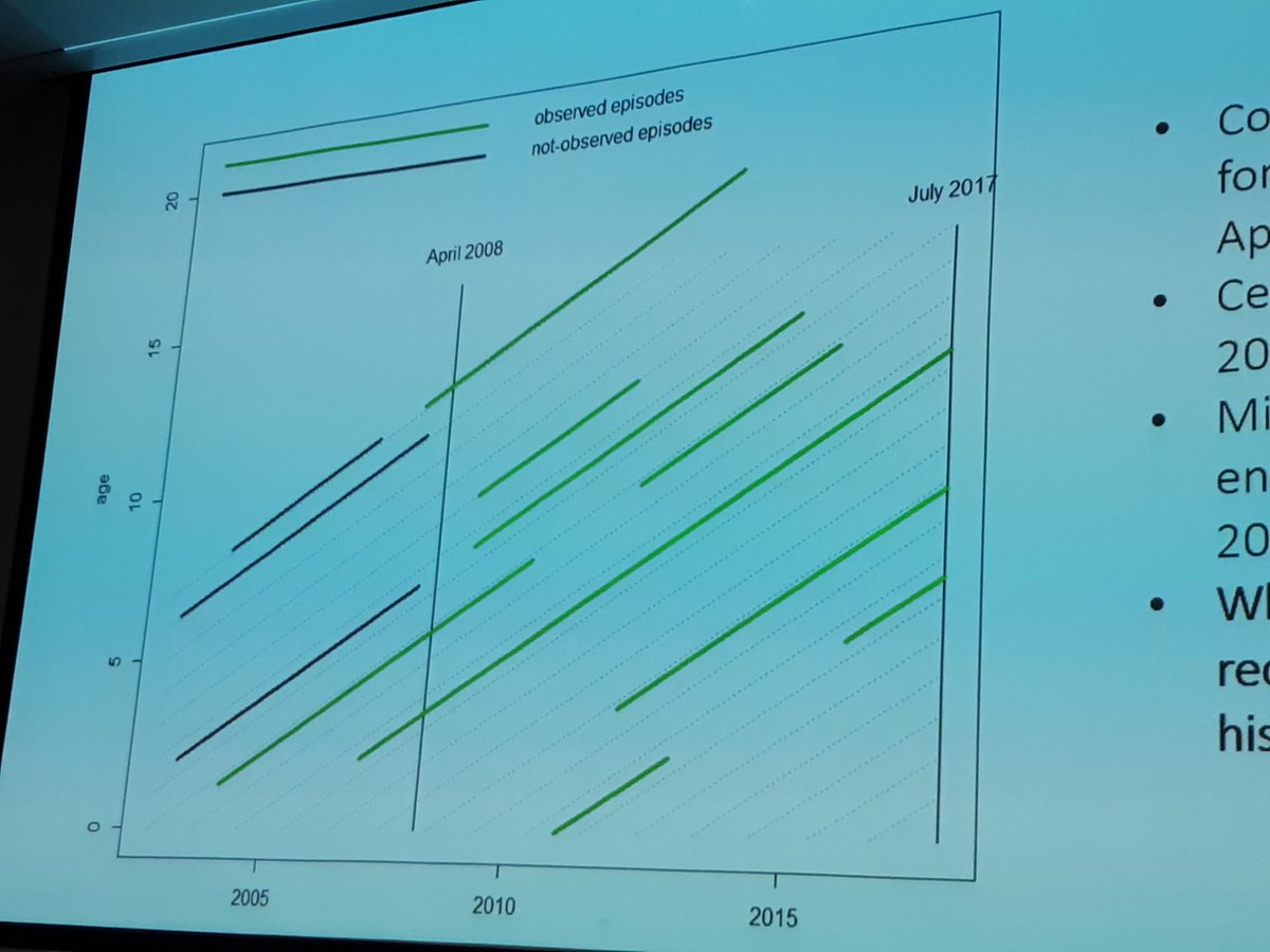 celiamac58's tweet image. @SCADR_data @lol_edinburgh hurrah talk on children in care #RSSConf2019