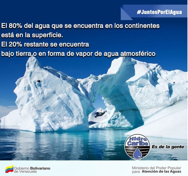 hidrocaribe's tweet photo. #HidroTips El 80% del agua que se encuentra en los continentes está en la superficie. El 20% restante se encuentra bajo tierra o en forma de vapor de agua atmosférico.  #JuntosPorELAgua #CadaGotaCuenta #19Sep #NoMoreTrump https://t.co/c1vnw1Y5d0