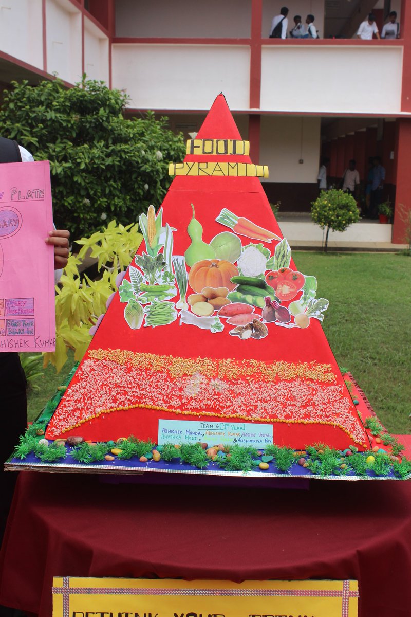 Ihm Taramani Poshak har Desh Ka Adhar Nutritionweek19 Itaramani Students Day Out Endeavoring Competitive Eclectic Art Works And Models Signifying Nutritional Benefits Of Healthy Food T Co Kcl6i4j5nq