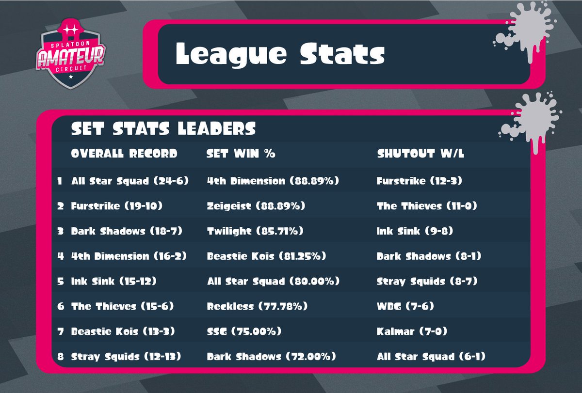 Splatoon Advanced Circuit tweet media