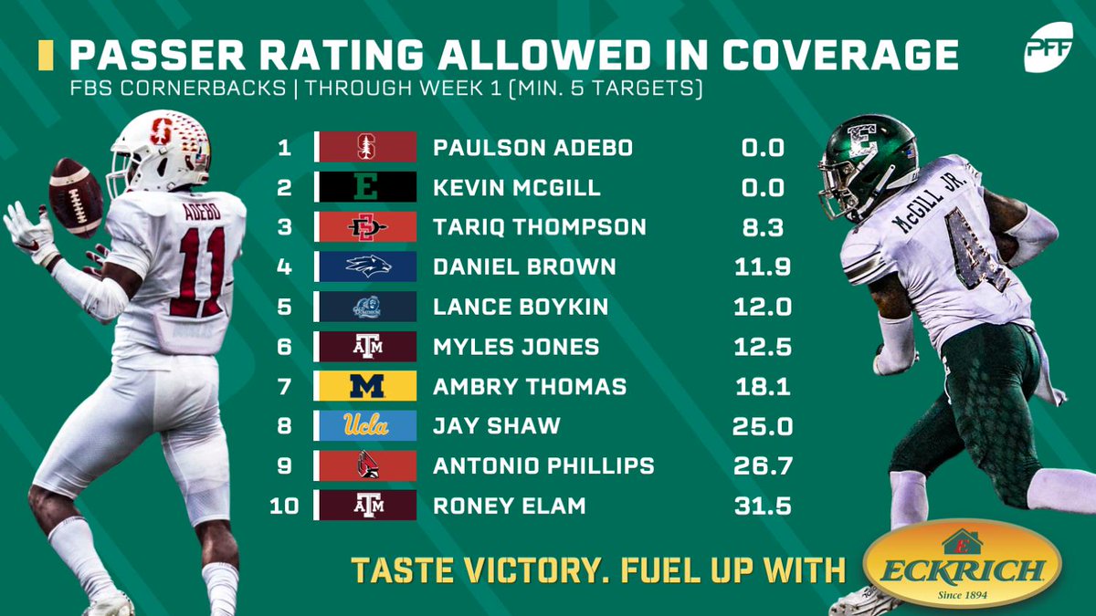 PFF College tweet media