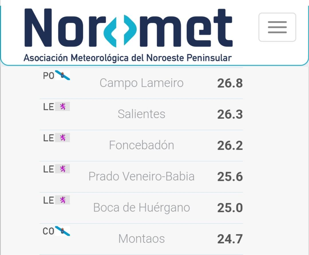 Adrin29472450's tweet photo. Moi boas seguimos con bo tempo de #septembro temperaturas agradables según red de @NOROMET18
Porriño 29,5°
Campo Lameiro 26,8
Montaos 24,7°
Cedeira 22,6°
Rodeiro 22,4° https://t.co/iirSwYveCq
