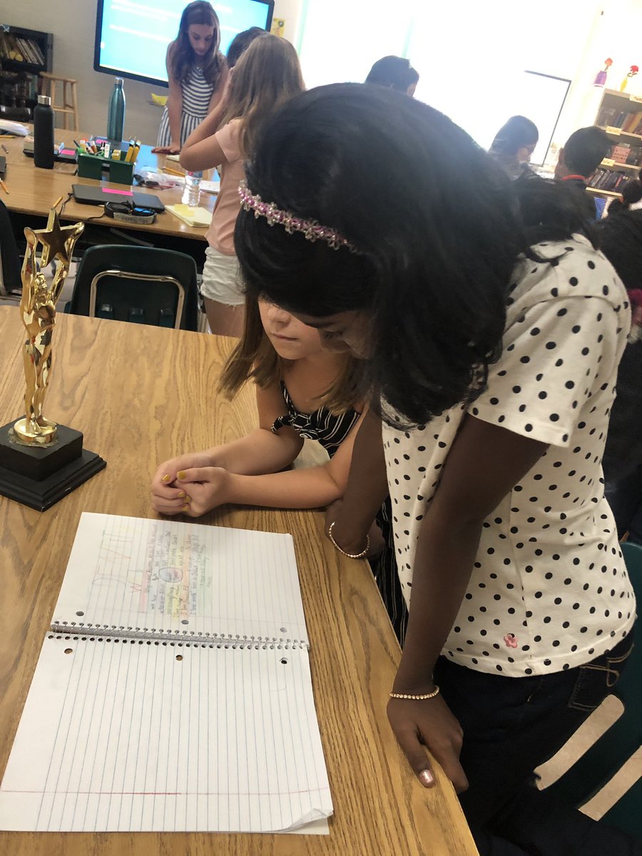 The learners made their own identity webs today to represent who they are. We then took time to walk around and appreciate all the different identities in the room. The kids were surprised by some similarities they had with classmates! ❤️🥰 #buildingcommunity #teamgrit