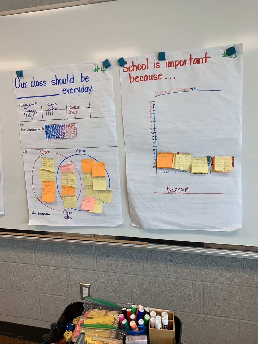 TrishDuivesteyn's tweet image. Displaying results using data management skills. Great job with valuable explanations &amp;amp; discussion points! #MathKnowledge