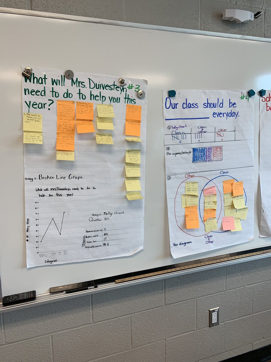 TrishDuivesteyn's tweet image. Displaying results using data management skills. Great job with valuable explanations &amp;amp; discussion points! #MathKnowledge