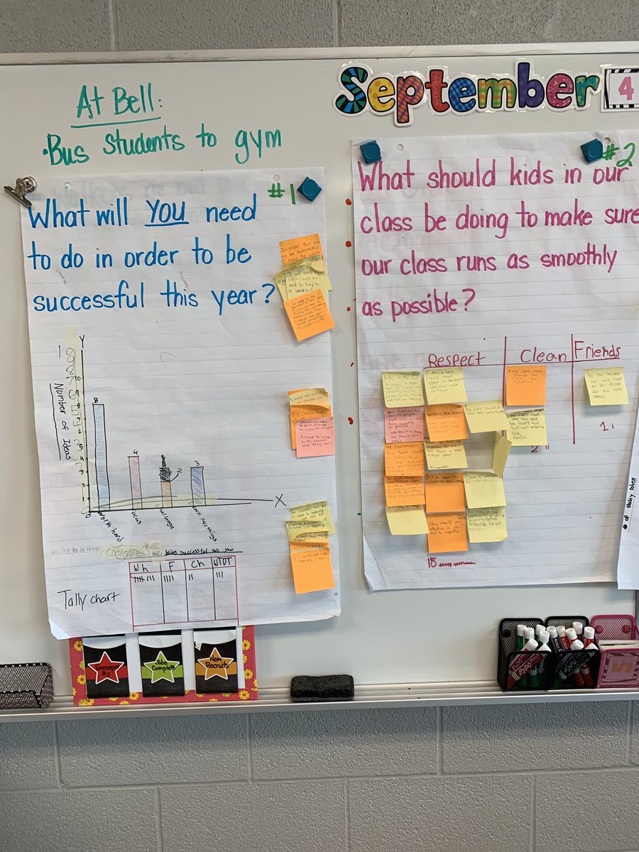 TrishDuivesteyn's tweet image. Displaying results using data management skills. Great job with valuable explanations &amp;amp; discussion points! #MathKnowledge
