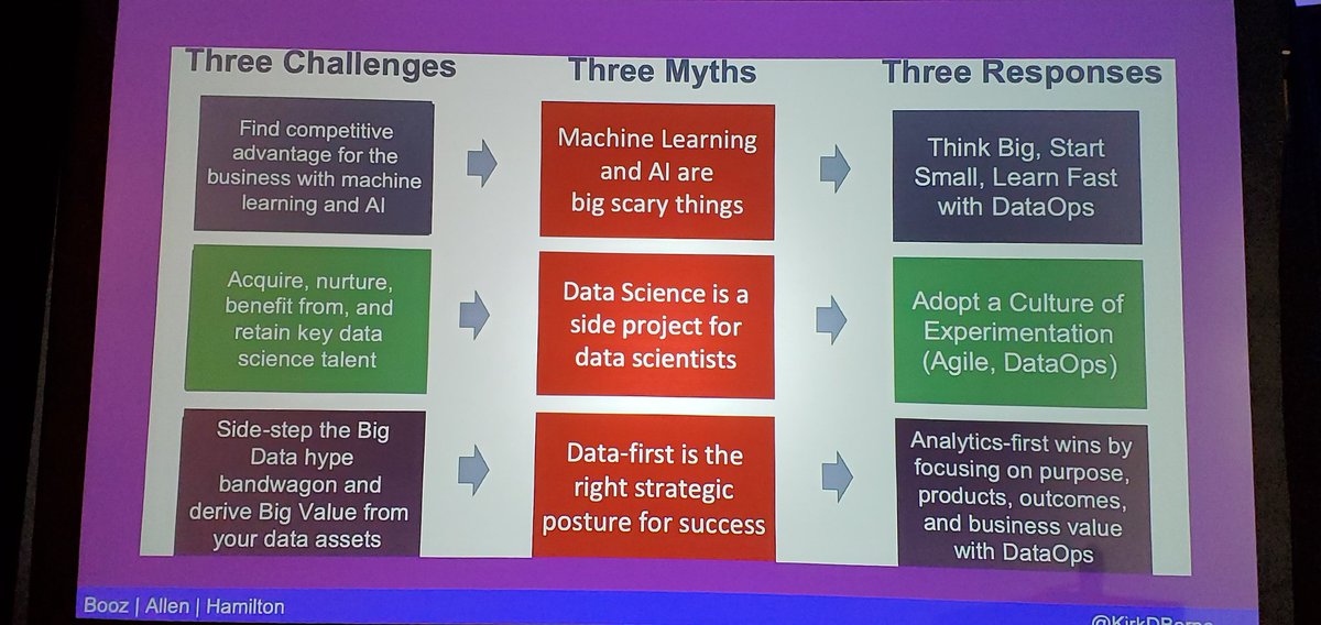 eric_kavanagh's tweet image. Find the weak links to improve #dataops #dataopssummit @streamsets @KirkDBorne