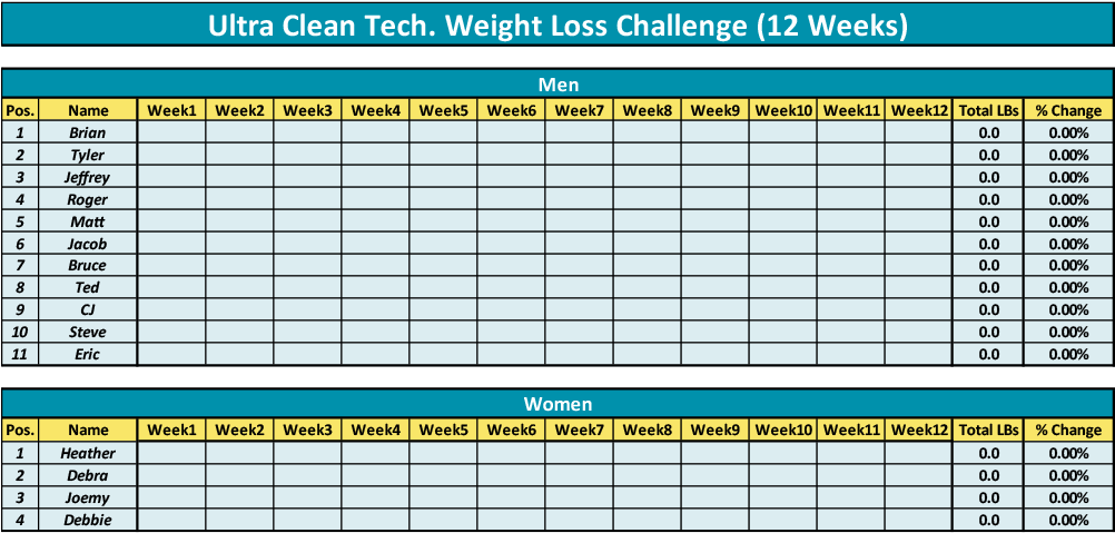 UltraCleanTech's tweet photo. Everyone's set for our Weight Loss Challenge. Participants have their starting weights logged and are ready to commence. Progress will be uploaded weekly on Wednesday. Show your support and cheer on your favorites.
#UCTChallenge #WeighInWednesday https://t.co/XzgW2QpZvV