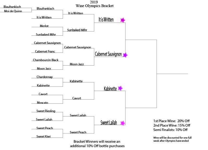 The Semi-Finals are here!  The 2019 Wine Olympics only has a few days left! Here are the Semi-Finalists: 
It is Written, Cabernet Sauvignon, Sweet Lailah, &amp; Kabinette. 
Make sure to vote the next few days to get your favorite wine discounted!
#wineolympics #semifinals #hopwood