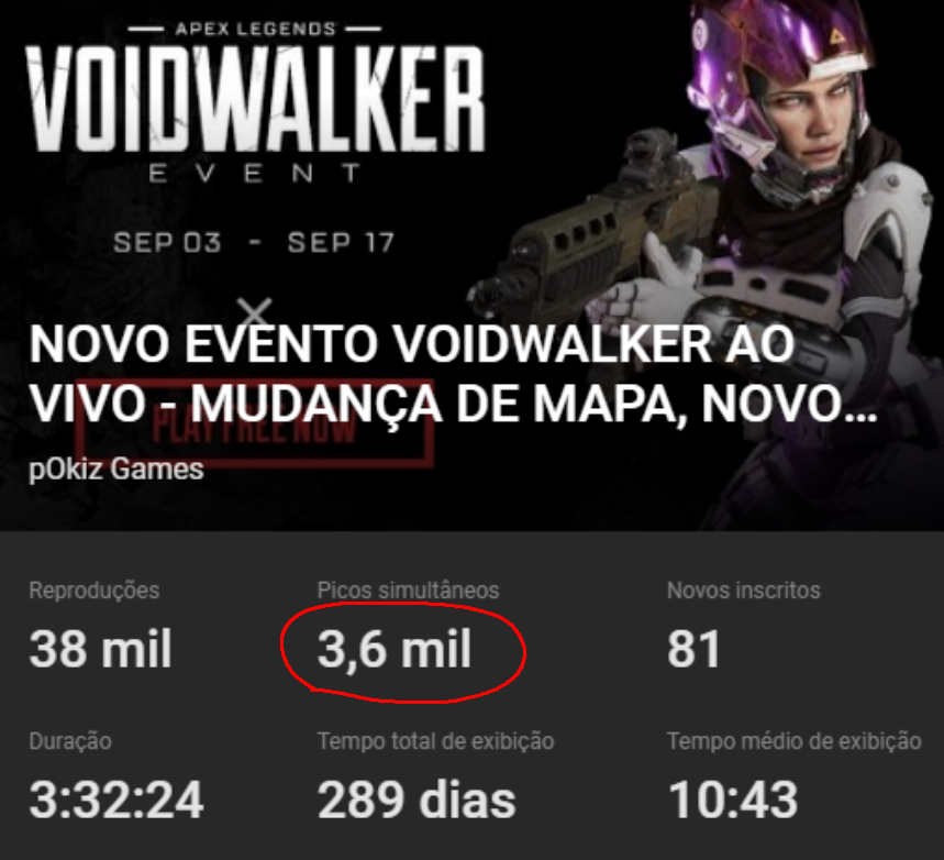 pOkizGames's tweet photo. Most people have a dream of being rich or famous, my only dream is being noted by @Respawn as a content creator trying to keep Apex alive here in Brazil and all portuguese-based countries

I've reached 3600 peak viewers on Armed &amp; Dang stream, we're a huge community too @PlayApex https://t.co/xqlNKhtWOL