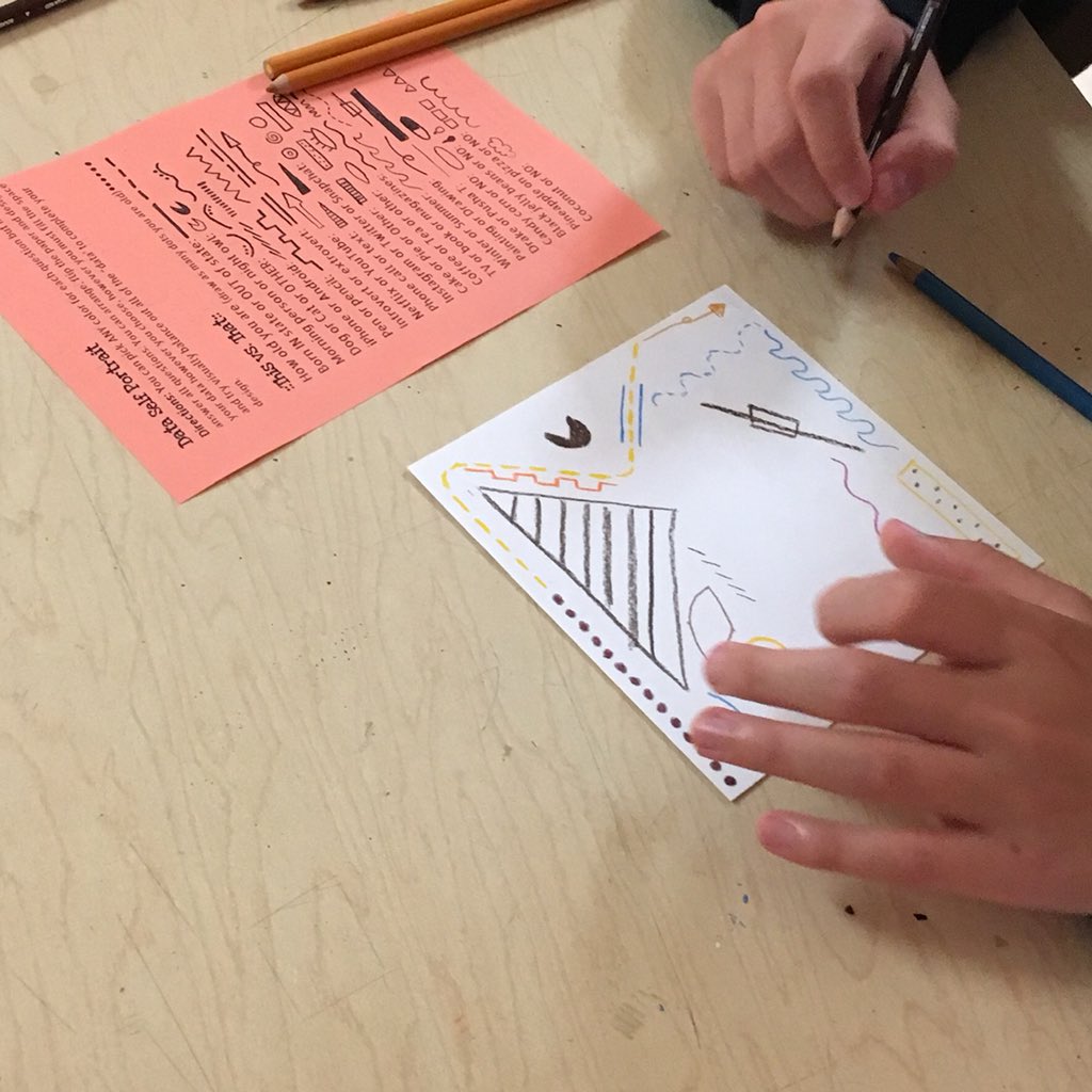 msmollybrennan's tweet photo. Getting to know students through “data self-portraits” in Art Foundations. It’s interesting how students compose their visual information. What would yours look like? Scroll to the last pic for the prompts if you want to play along! #deardata #visualdata #dataasart @TE_FineArts https://t.co/zs56rIYFNv