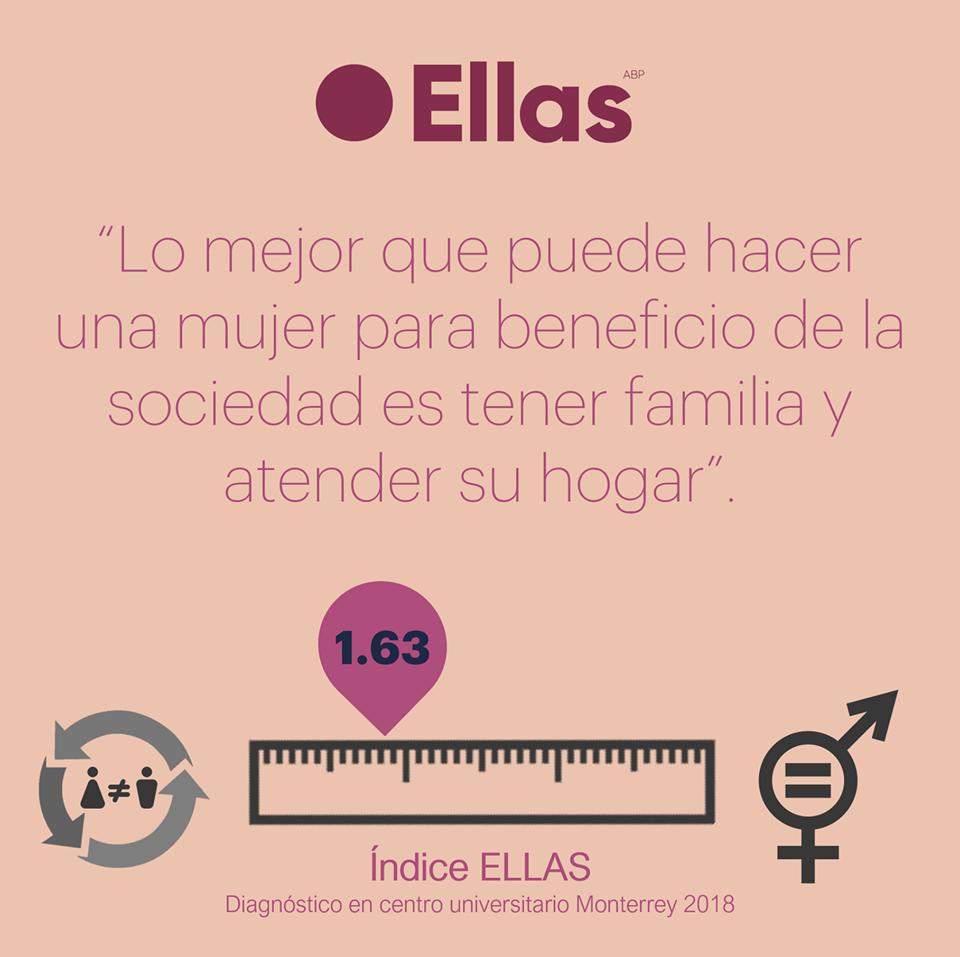 ellasinergia's tweet photo. Resultado de nuestro más reciente estudio en un centro universitario de Monterrey. ¿Qué opinas que personas universitarias compartan esta creencia? #SomosIguales https://t.co/R6cGSyLpWZ