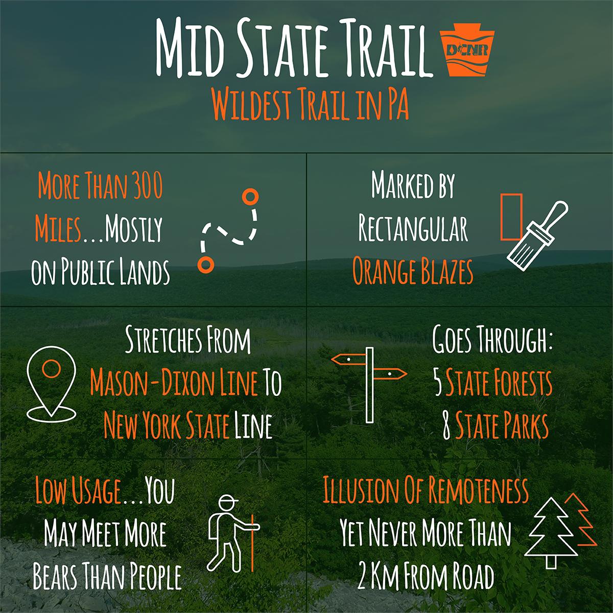 DCNRnews's tweet photo. The 2019 #PATrailoftheYear showcases some of PA's most scenic areas and offers gentle rail-trail travel to rigorous rocky climbs. The #MidStateTrail captures the essence of the PA’s abundant trail system ➡ https://t.co/wY6AUTU0nh #PATrailsMonth #ExplorePATrails #PursueYourTrail https://t.co/eOSoikN9Fa
