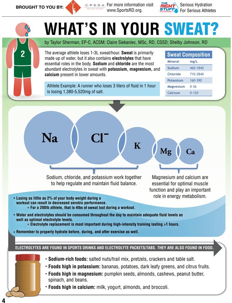Ash_Mo_ATC's tweet photo. Pretty good information about the importance of hydration AS WELL AS electrolyte replacement when doing strenuous exercise or any activity where you're losing a lot of sweat @midtownmiddies @MiddiesFB @MiddiesS @MiddieMenSoccer @FairMiddie @middiebands @XCMiddie https://t.co/Svd3mcS3eE