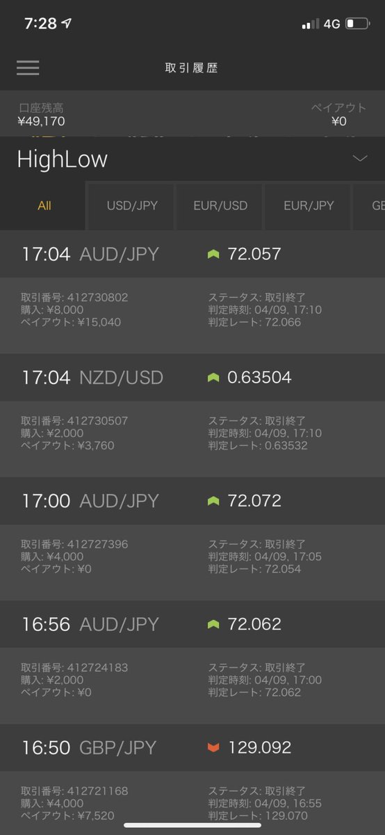 kooonini's tweet photo. ◯9/5 Wed.

¥40,000→¥49,170

増加率 22% https://t.co/2n0xbnraRG
