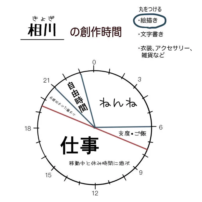 原稿がやばいのに睡眠時間削りたくないと言う人間の平日です。皆さんもっと寝ましょう?原稿があってもなくてもこんな感じで自由時間に原稿したりゲームしたり色々です。 