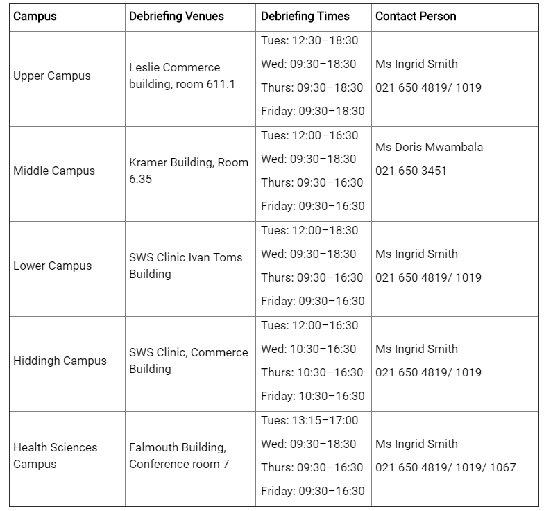 UCT_news's tweet image. In light of recent events on campus, UCT Student Wellness Services has made arrangements for individual and group debriefing for students. The unit has also extended their hours of service to offer students the opportunity to access care.
