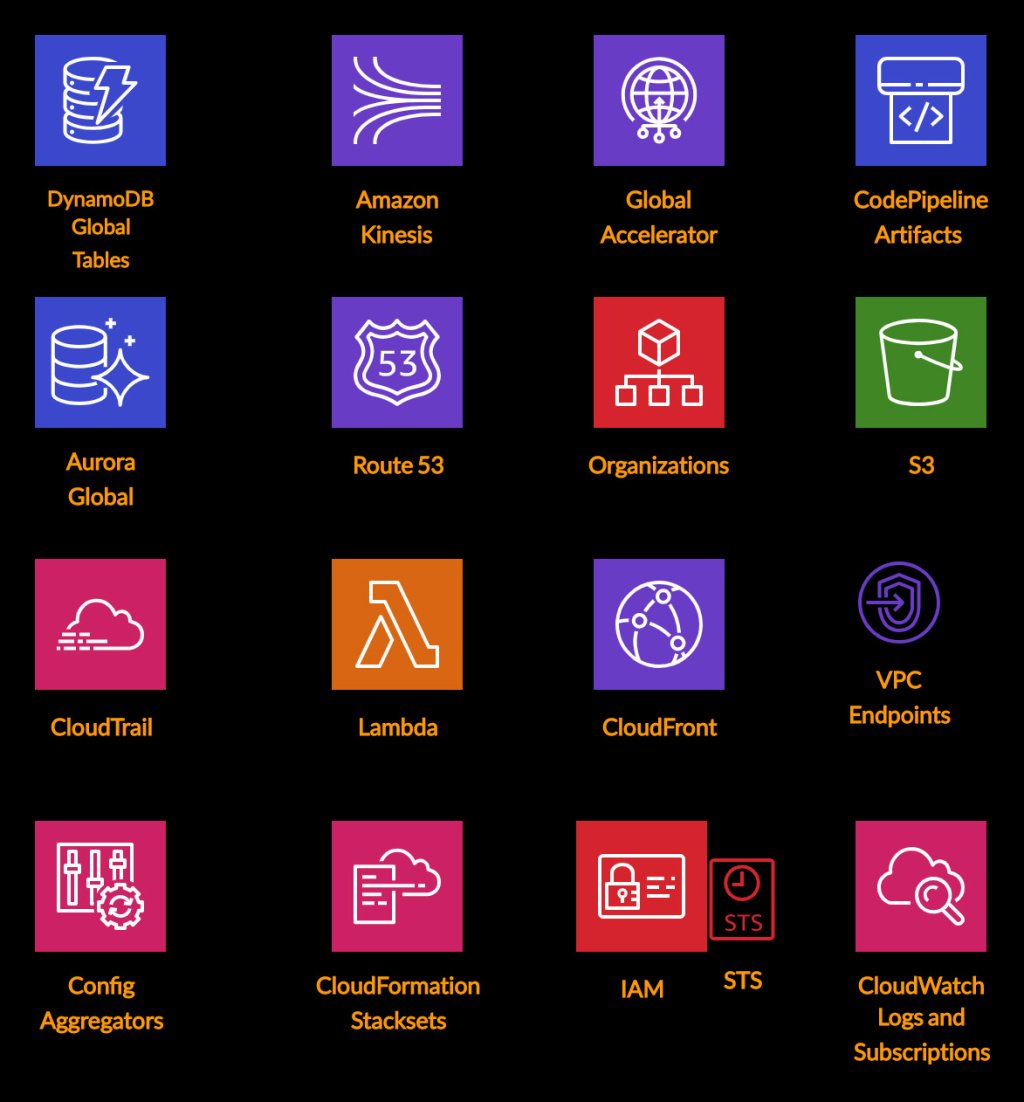 BigDataStudio's tweet image. Tips for Multi-Region projects in AWS bigdatastudio.com/2019/09/04/tip…