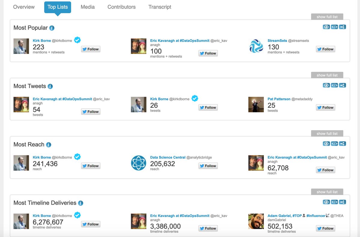 eric_kavanagh's tweet image. Some nice imagery to demonstrate the excitement here at the #DataOpsSummit @streamsets @allaoks @SeanAndersonBD @kirkdborne @mobiusmedia @thebloorgroup #DataOps #Trending @Twitter